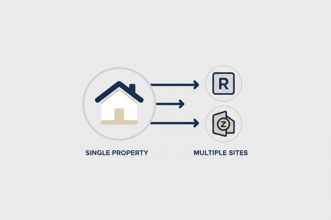 A Guide to Getting Your Listing on Both Airbnb and VRBO - Hostboost